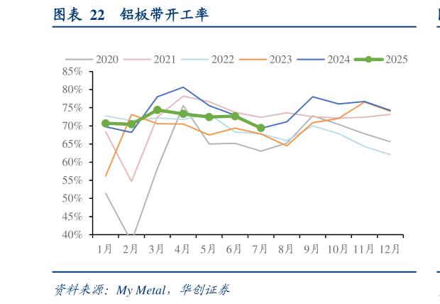 咨询大家铝板带开工率