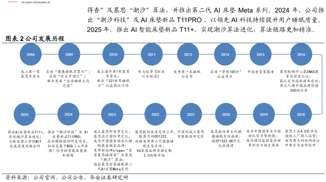 咨询大家公司发展历程