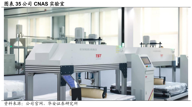 咨询下各位公司 CNAS 实验室