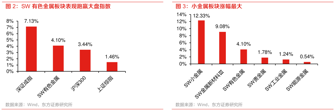 如何了解小金属板块涨幅最大