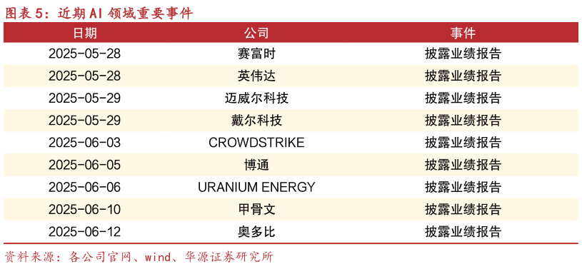 如何看待近期 AI 领域重要事件