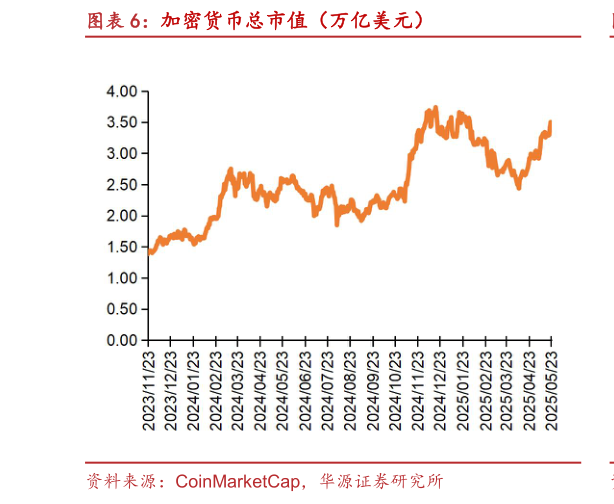 咨询下各位加密货币总市值（万亿美元）