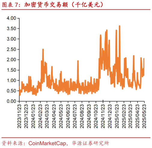 你知道加密货币交易额（千亿美元）