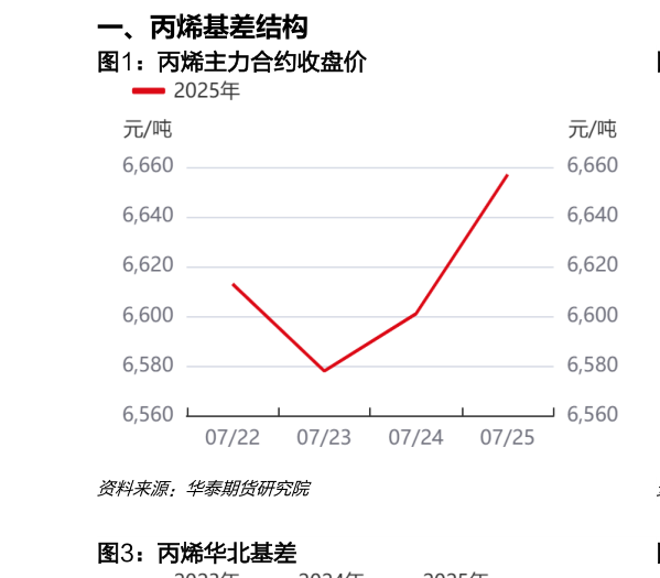 谁能回答丙烯主力合约收盘价?