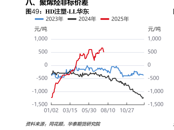 各位网友请教一下HD注塑-LL华东?
