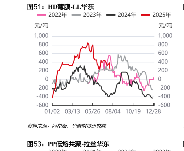我想了解一下HD薄膜-LL华东