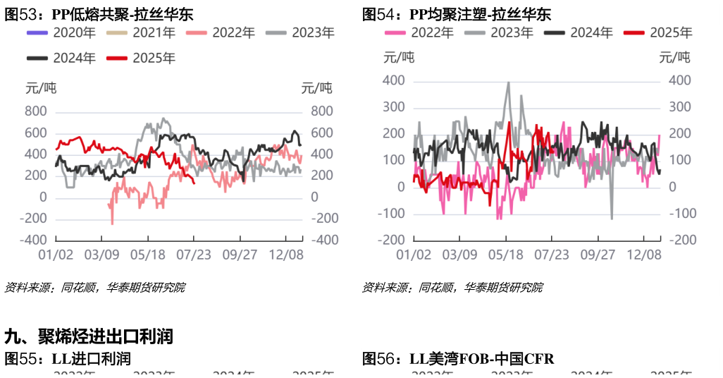 怎样理解PP低熔共聚-拉丝华东PP均聚注塑-拉丝华东