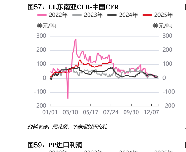 如何了解LL东南亚CFR-中国CFR