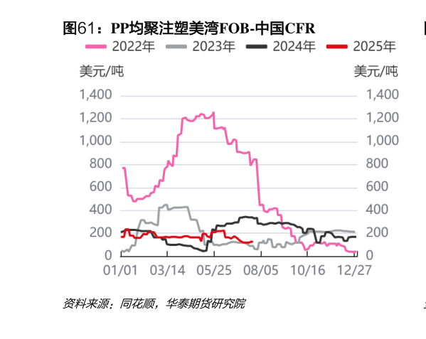如何才能PP均聚注塑美湾FOB-中国CFR