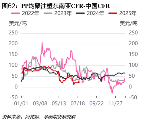 谁能回答PP均聚注塑东南亚CFR-中国CFR