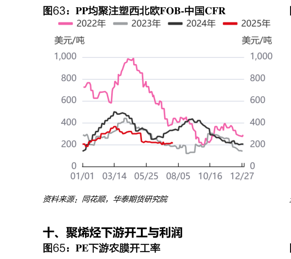如何看待PP均聚注塑西北欧FOB-中国CFR