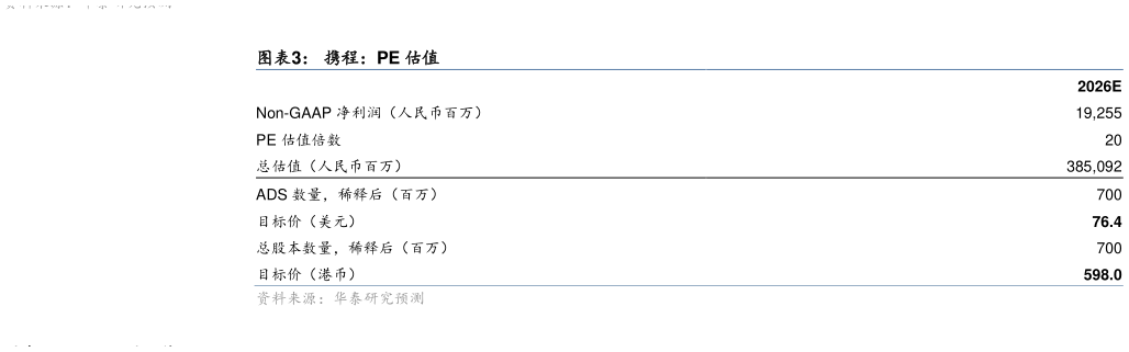 如何解释携程：PE 估值