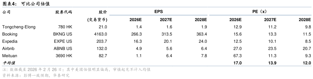 如何才能可比公司估值