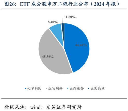 如何了解ETF 成分股申万二级行业分布（2024 年报）