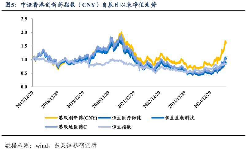 我想了解一下中证香港创新药指数（CNY）自基日以来净值走势