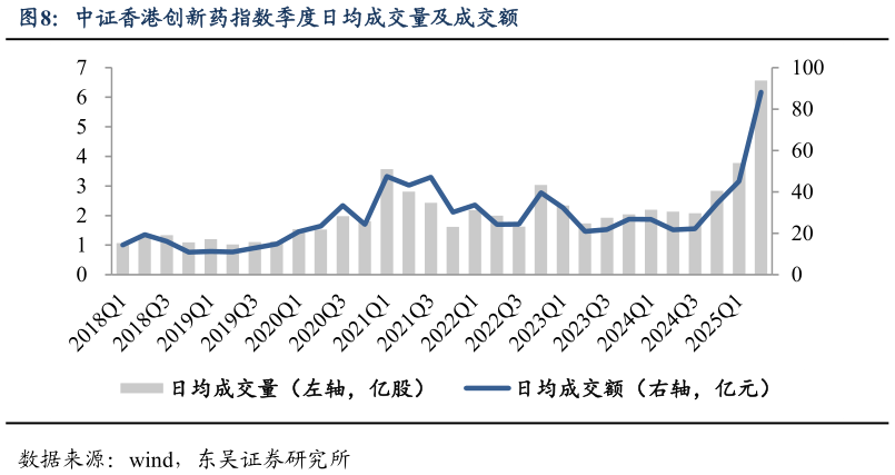 想关注一下中证香港创新药指数季度日均成交量及成交额