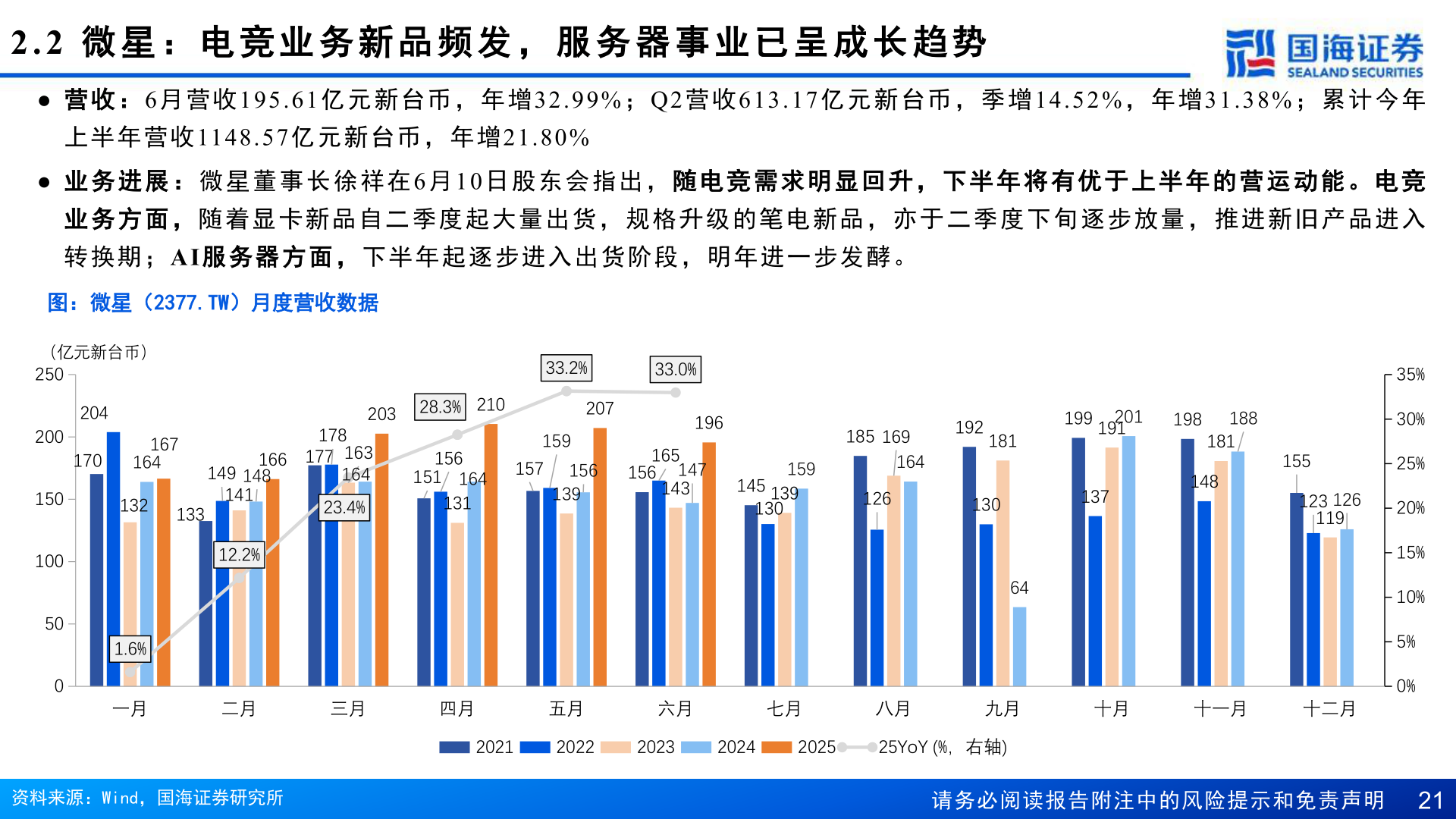 请问一下2.2  微 星 ： 电 竞 业 务 新 品 频 发 ， 服 务 器 事 业 已 呈 成 长 趋 势