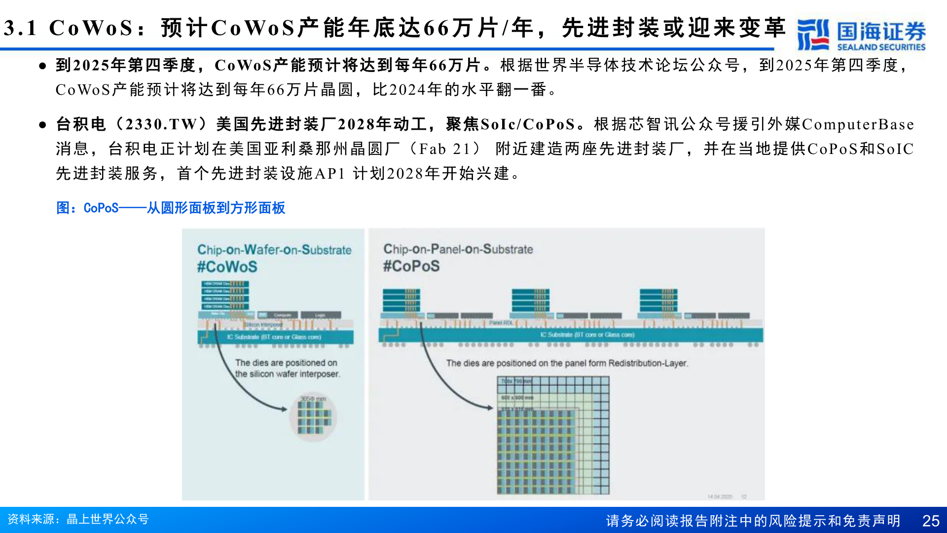 如何了解3.1 CoWoS ： 预 计CoWoS 产 能 年 底 达66 万 片/ 年 ， 先 进 封 装 或 迎 来 变 革