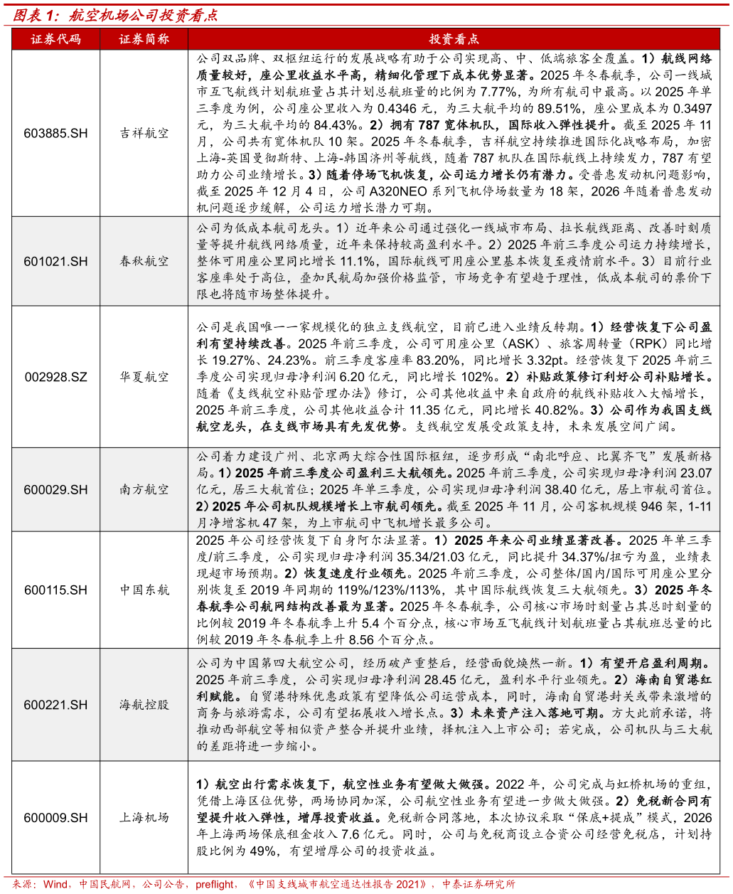 谁知道航空机场公司投资看点