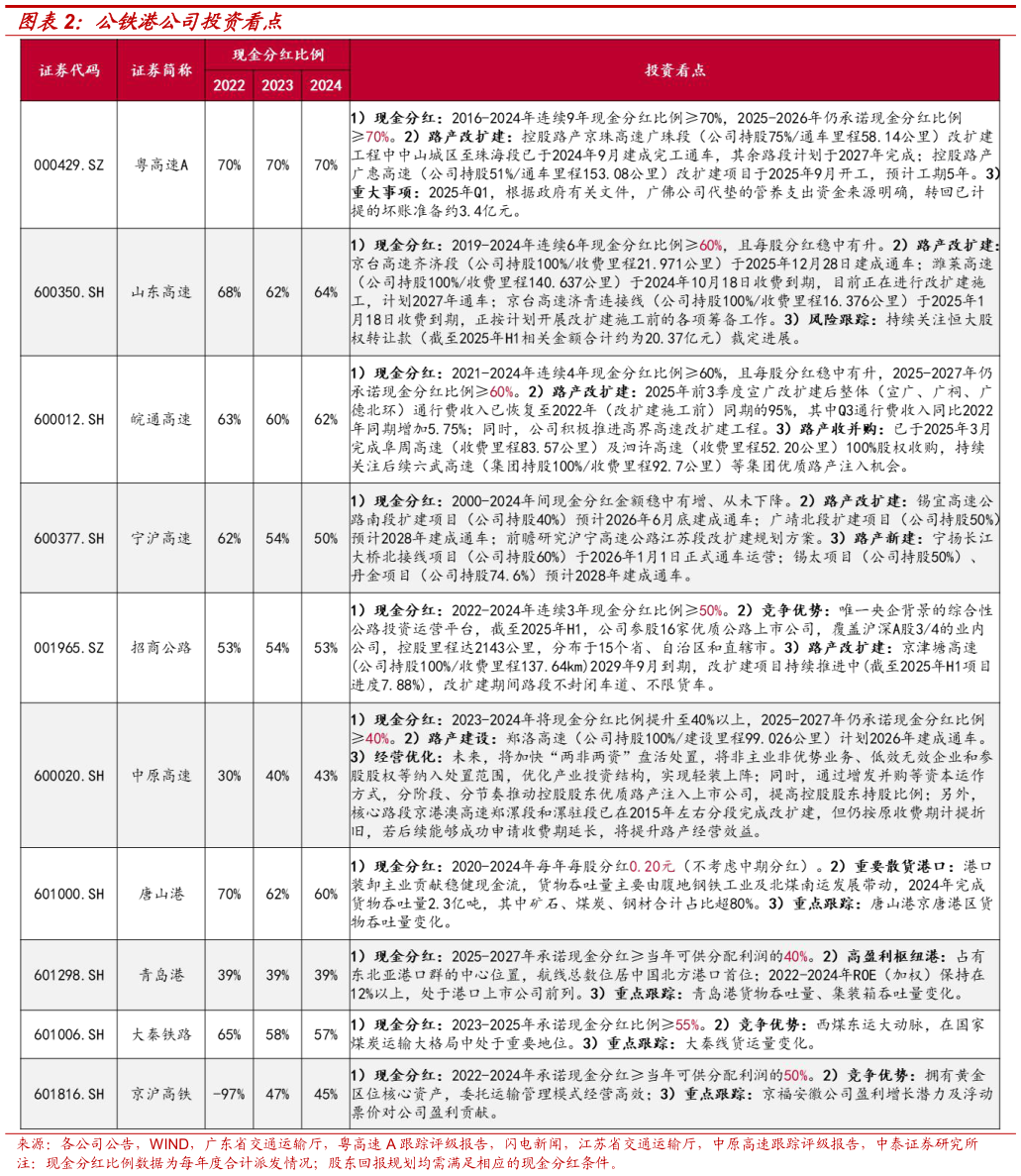 我想了解一下公铁港公司投资看点
