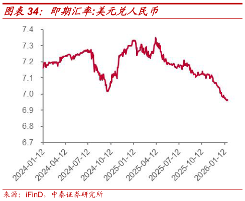 如何才能即期汇率:美元兑人民币