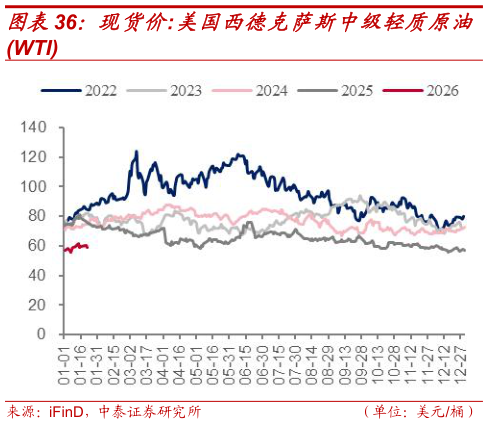 谁知道现货价:美国西德克萨斯中级轻质原油