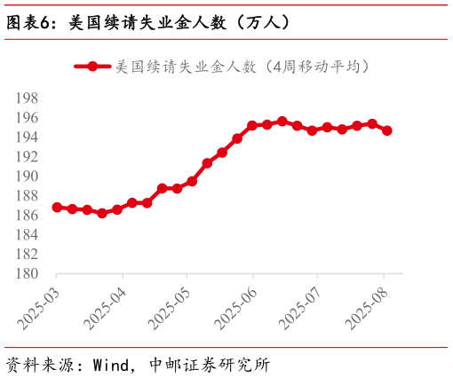 谁能回答美国续请失业金人数（万人）