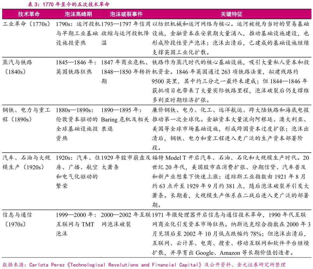 想问下各位网友1770 年至今的五次技术革命