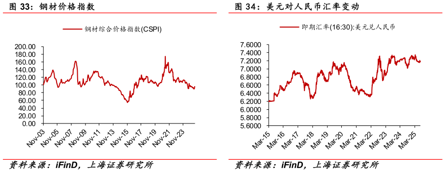 我想了解一下：美元对人民币汇率变动