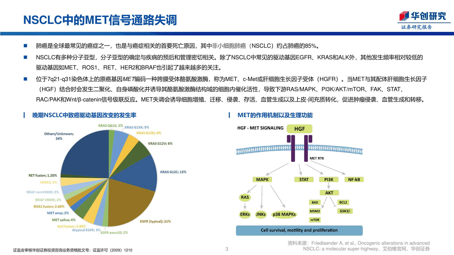想关注一下NSCLC中的MET信号通路失调