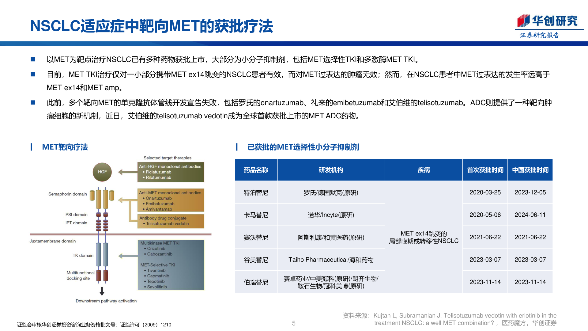 谁知道NSCLC适应症中靶向MET的获批疗法