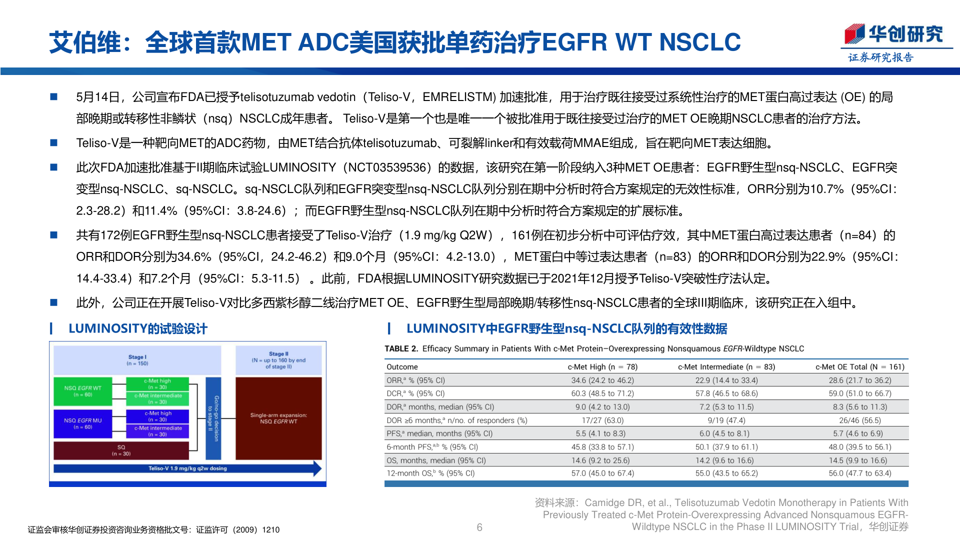 如何解释艾伯维：全球首款MET ADC美国获批单药治疗EGFR WT NSCLC