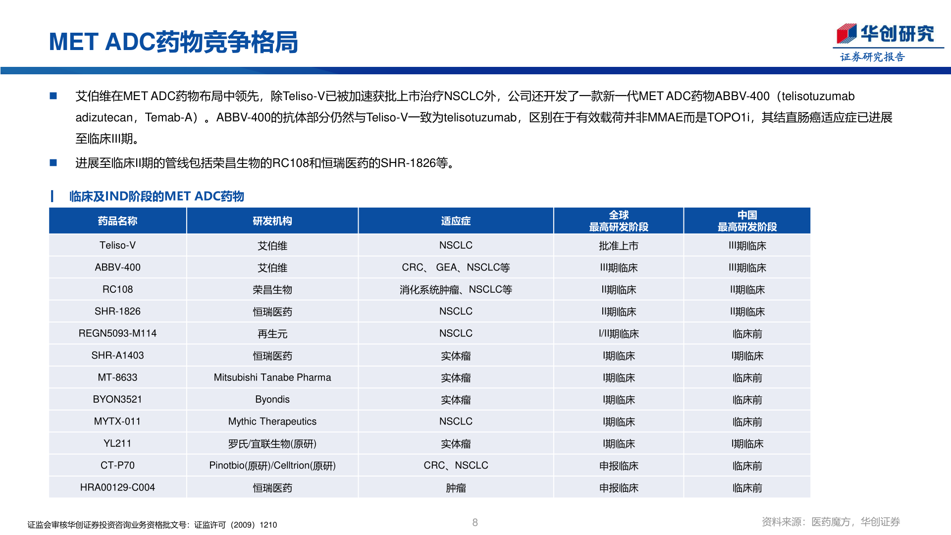 如何了解MET ADC药物竞争格局