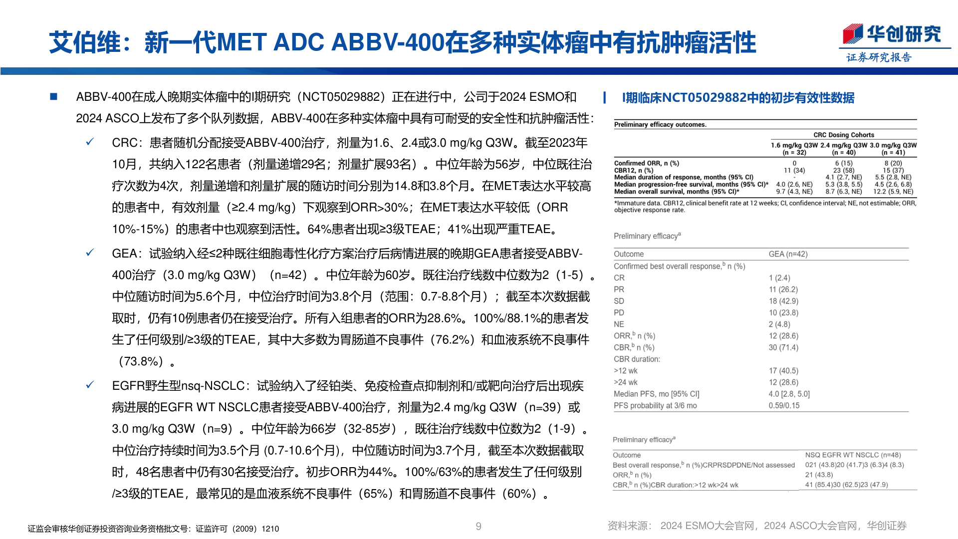 想关注一下艾伯维：新一代MET ADC ABBV-400在多种实体瘤中有抗肿瘤活性