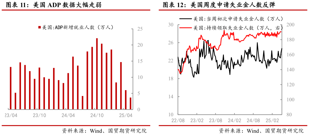怎样理解美国 ADP 数据大幅走弱