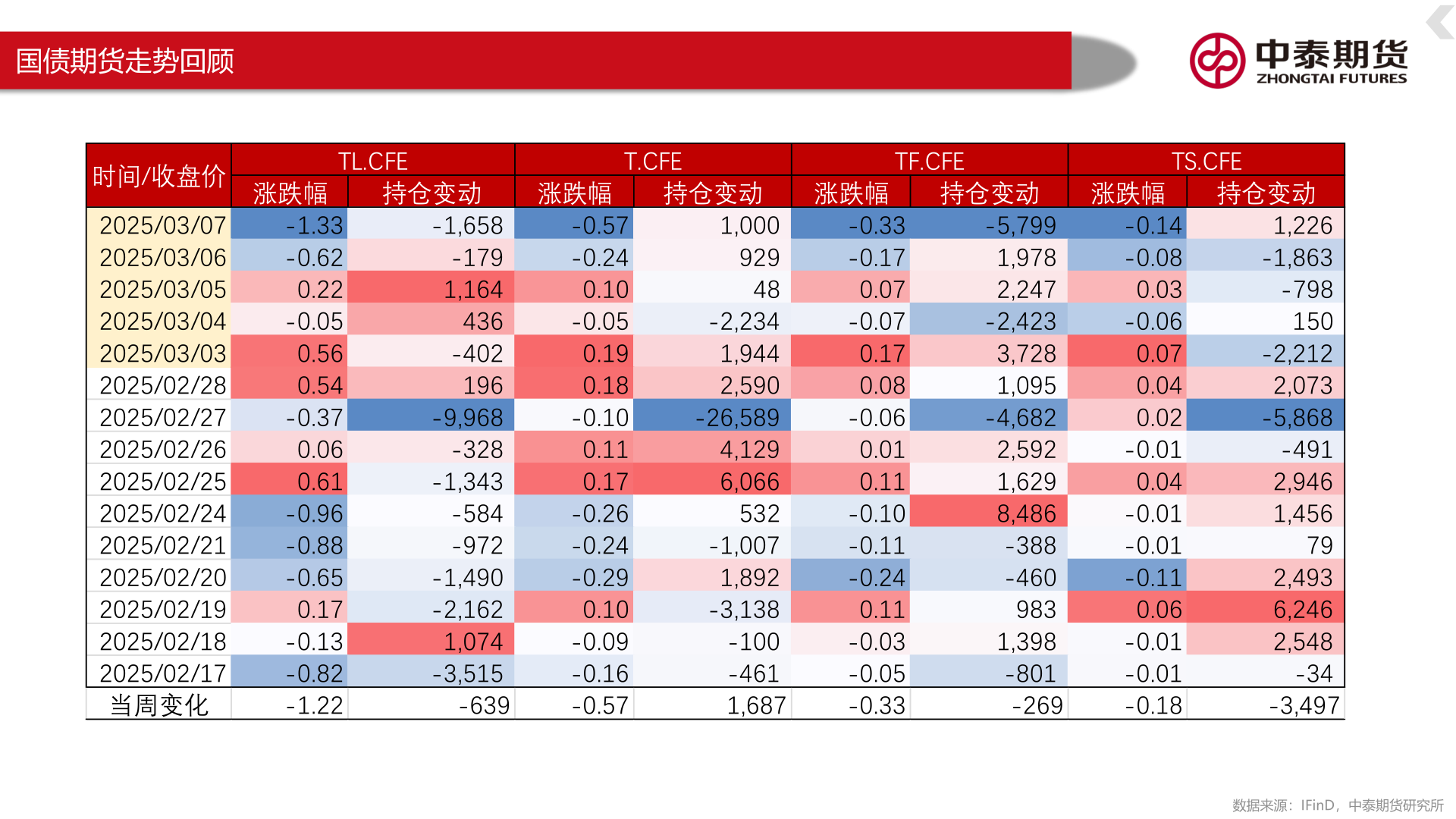 谁能回答国债期货走势回顾