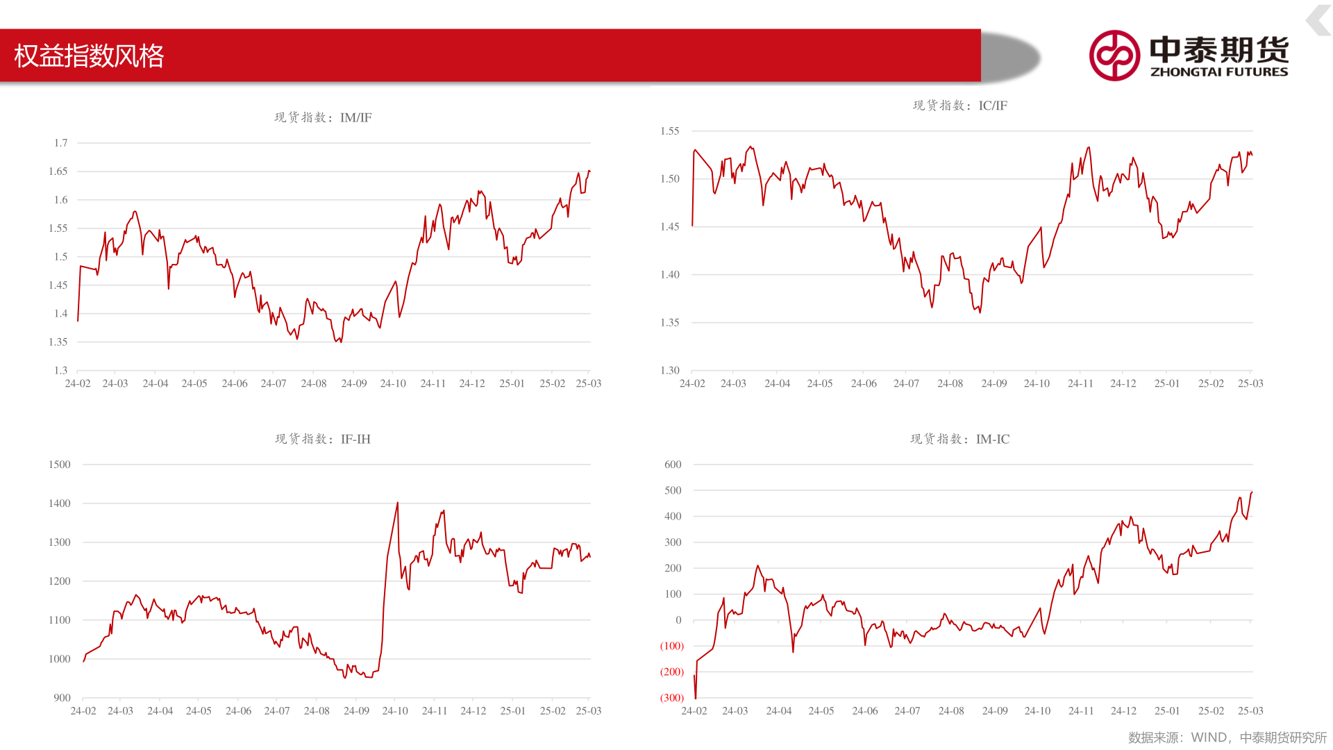 咨询下各位权益指数风格