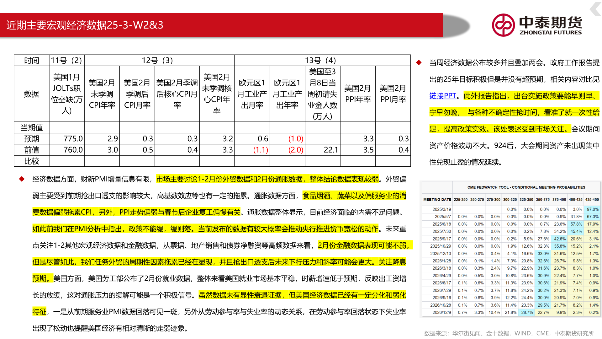如何看待近期主要宏观经济数据25-3-W2&3