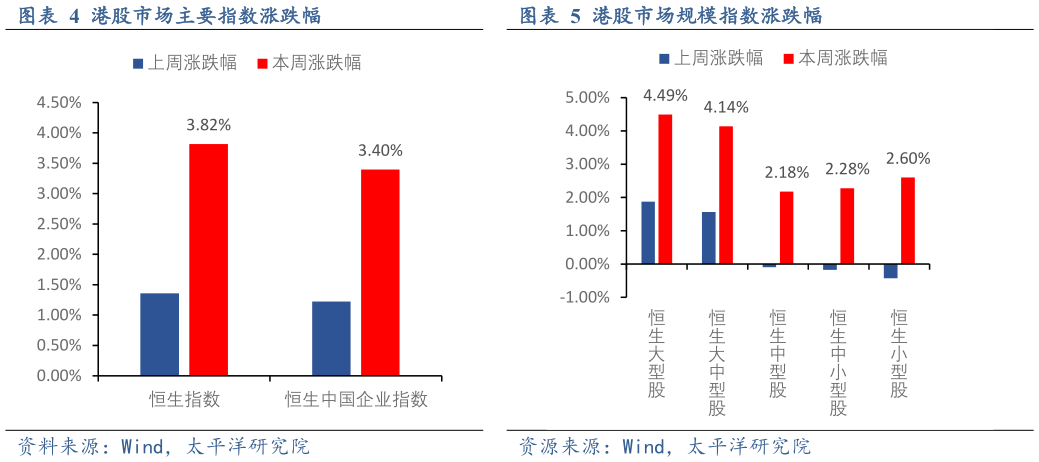 一起讨论下港股市场规模指数涨跌幅港股市场主要指数涨跌幅