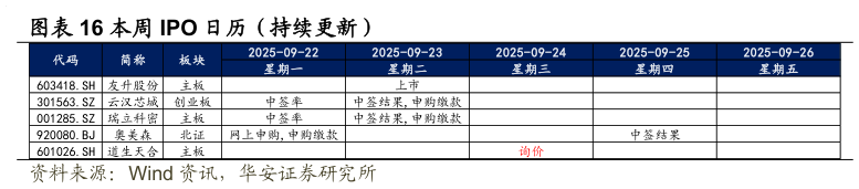 咨询下各位本周 IPO 日历（持续更新）