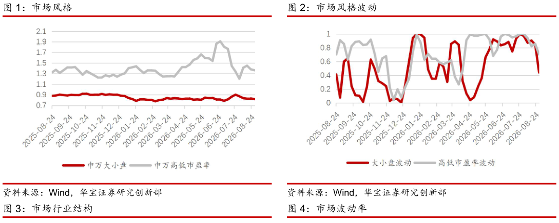 想问下各位网友市场风格市场风格波动?