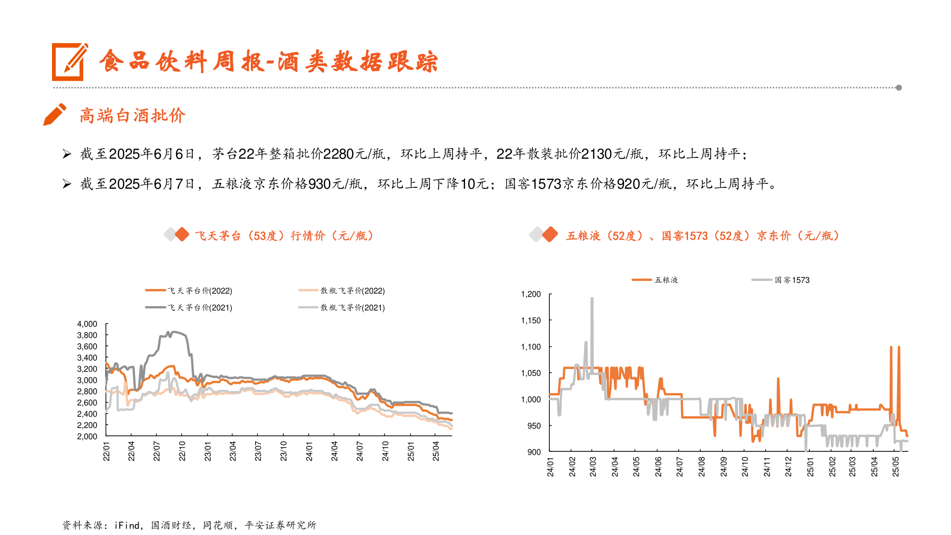 我想了解一下食品饮料周报-酒类数据跟踪