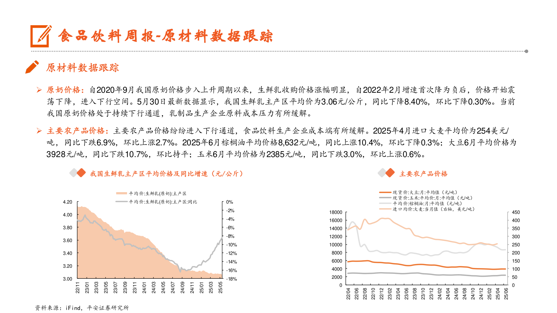 请问一下食品饮料周报-原材料数据跟踪
