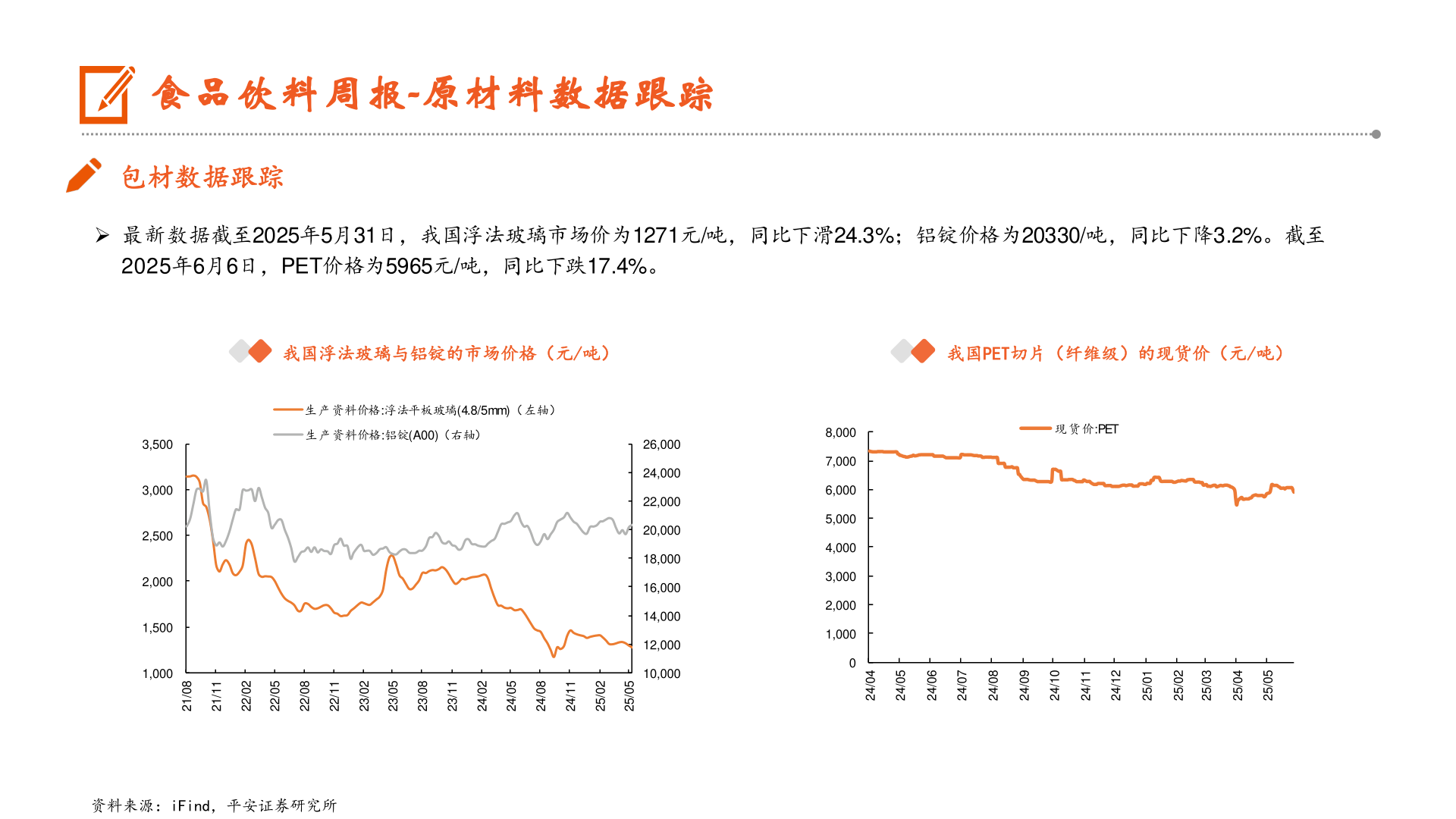 各位网友请教一下食品饮料周报-原材料数据跟踪