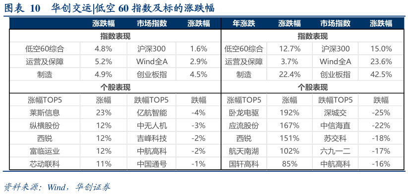 怎样理解华创交运