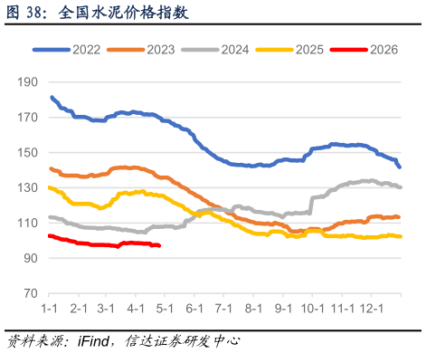 请问一下全国水泥价格指数
