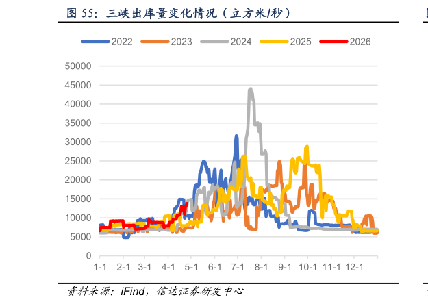 谁能回答三峡出库量变化情况（立方米秒）