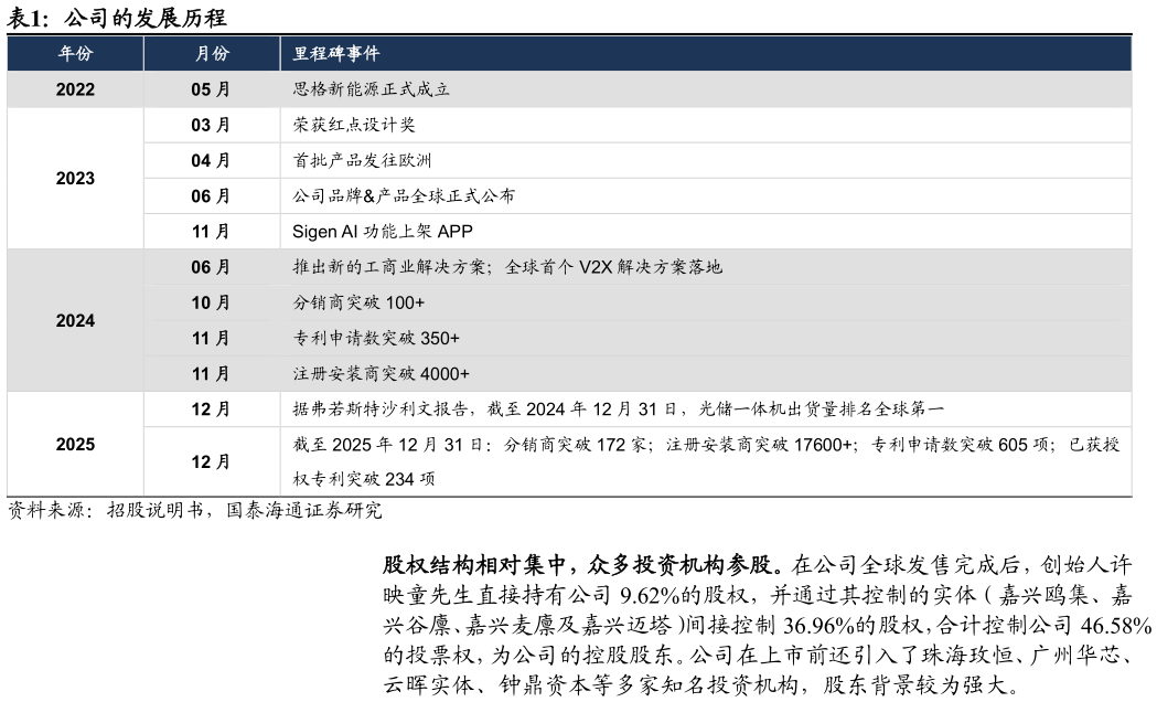 谁知道公司的发展历程