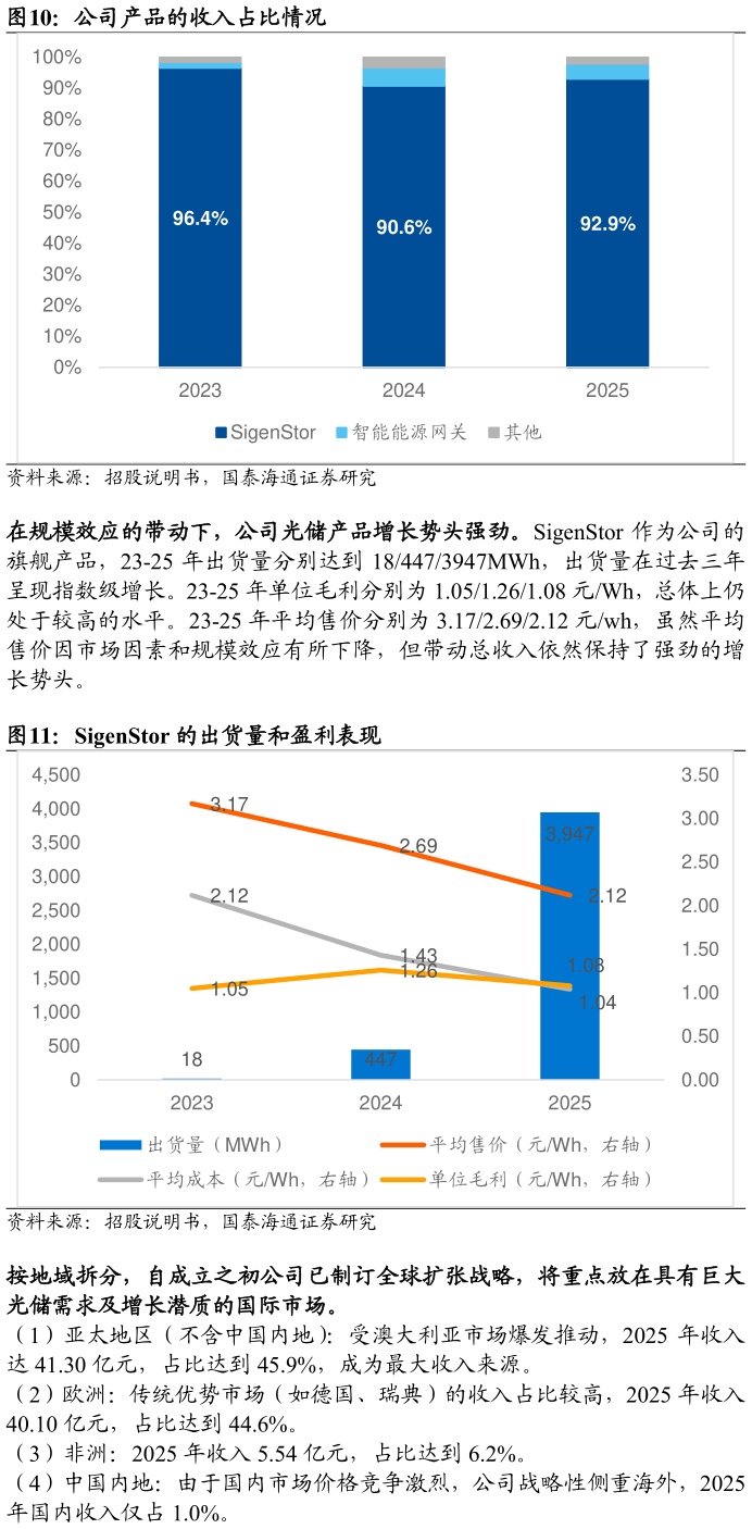 如何了解公司产品的收入占比情况 SigenStor 的出货量和盈利表现