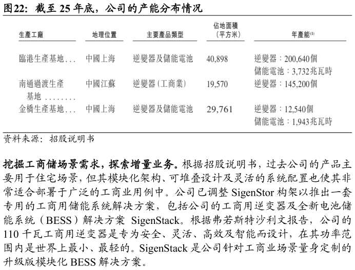 你知道截至 25 年底，公司的产能分布情况